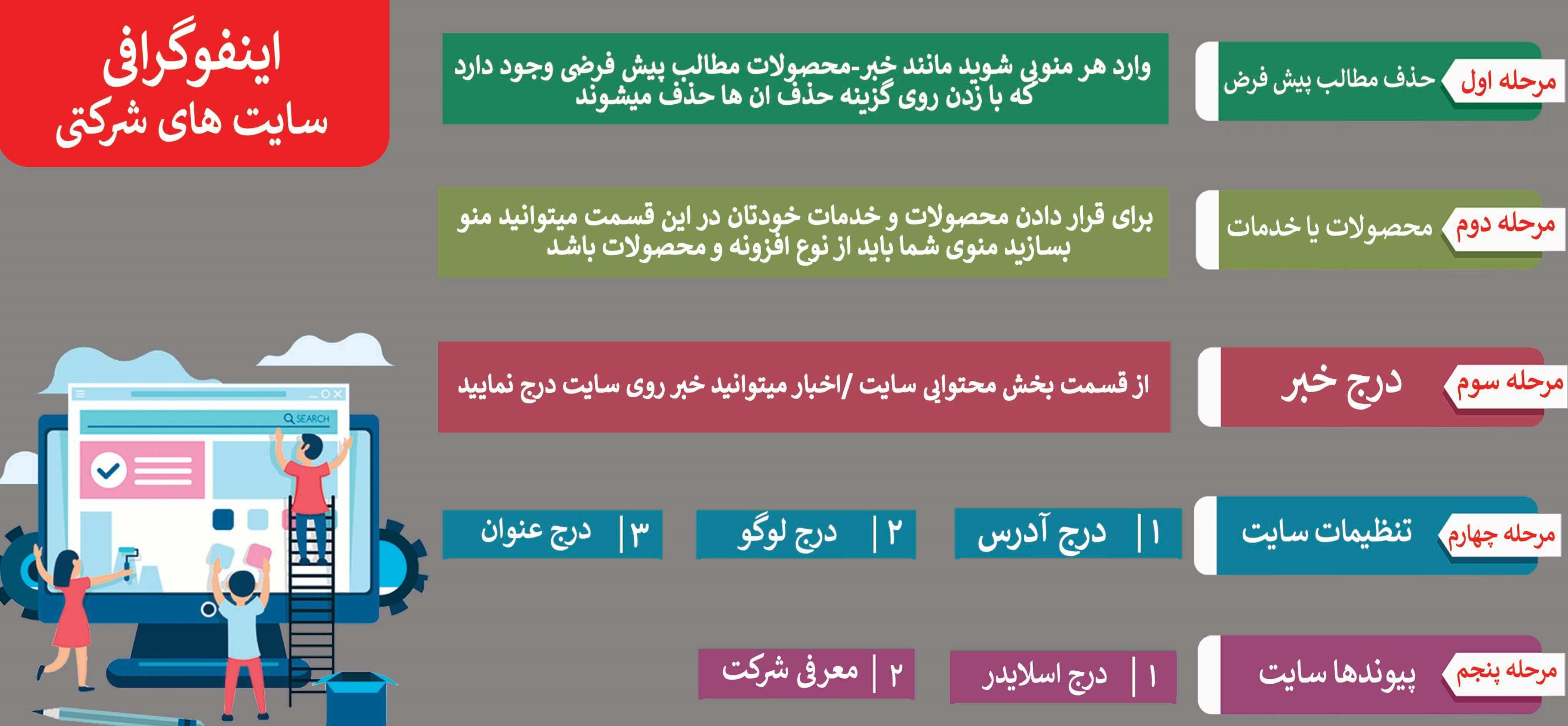 اینفوگرافی سایت های شرکتی